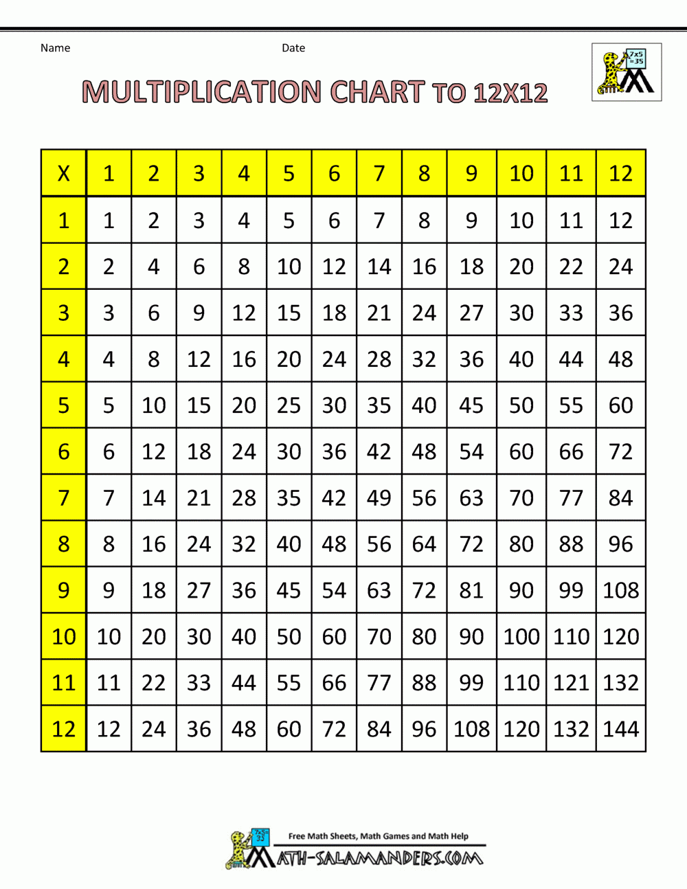 multiplication table chart to 12 multiplication table chart to 12