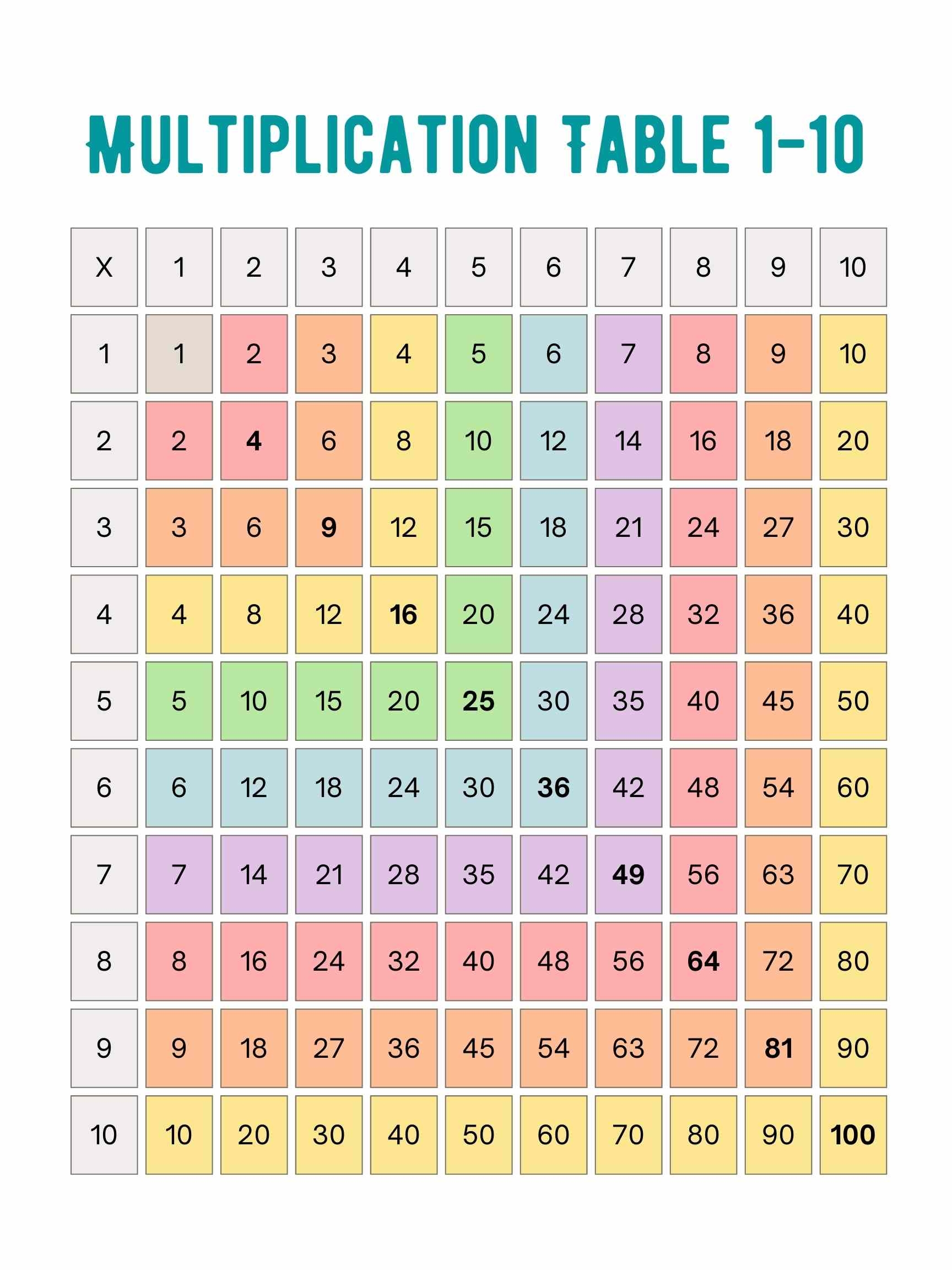 multiplication chart 1 through 100 multiplication chart 1 through 100