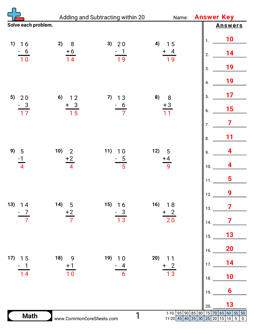 Adding And Subtracting Within 20 Worksheet Download Adding And Subtracting Within 20 Worksheet Download