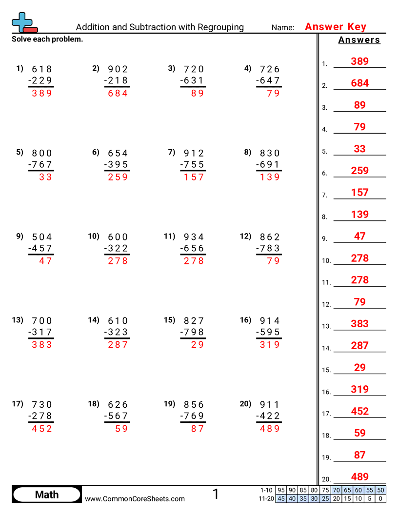 Addition And Subtraction With Regrouping Worksheet Download Addition And Subtraction With Regrouping Worksheet Download