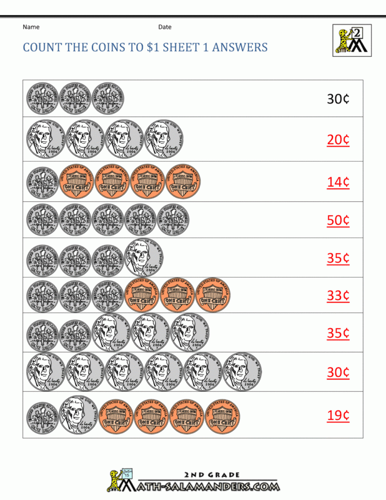 Counting Money Worksheets Up To 1