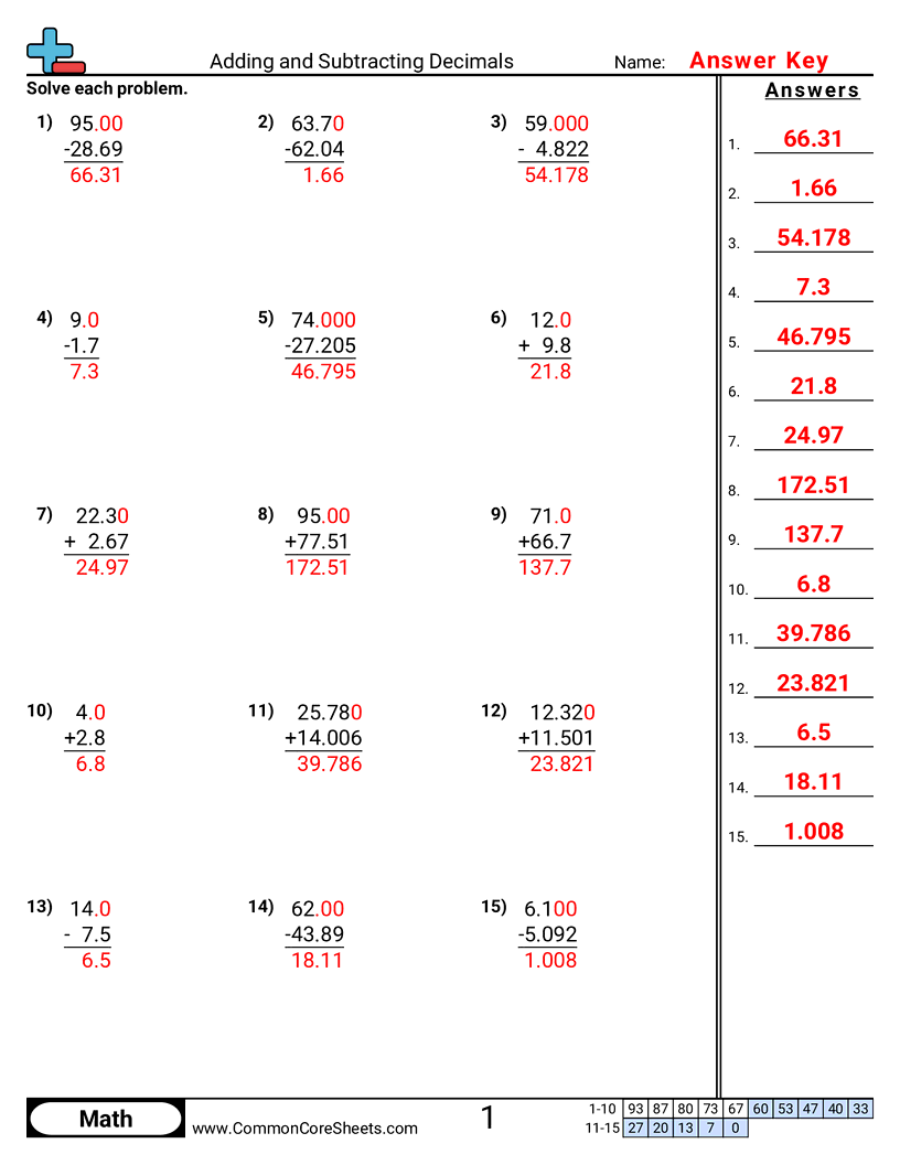 Free Adding Subtracting Decimals Worksheets Common Core Sheets Free Adding Subtracting Decimals Worksheets Common Core Sheets