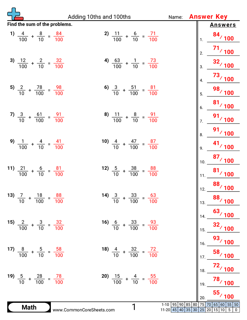 adding and subtracting fractions worksheets