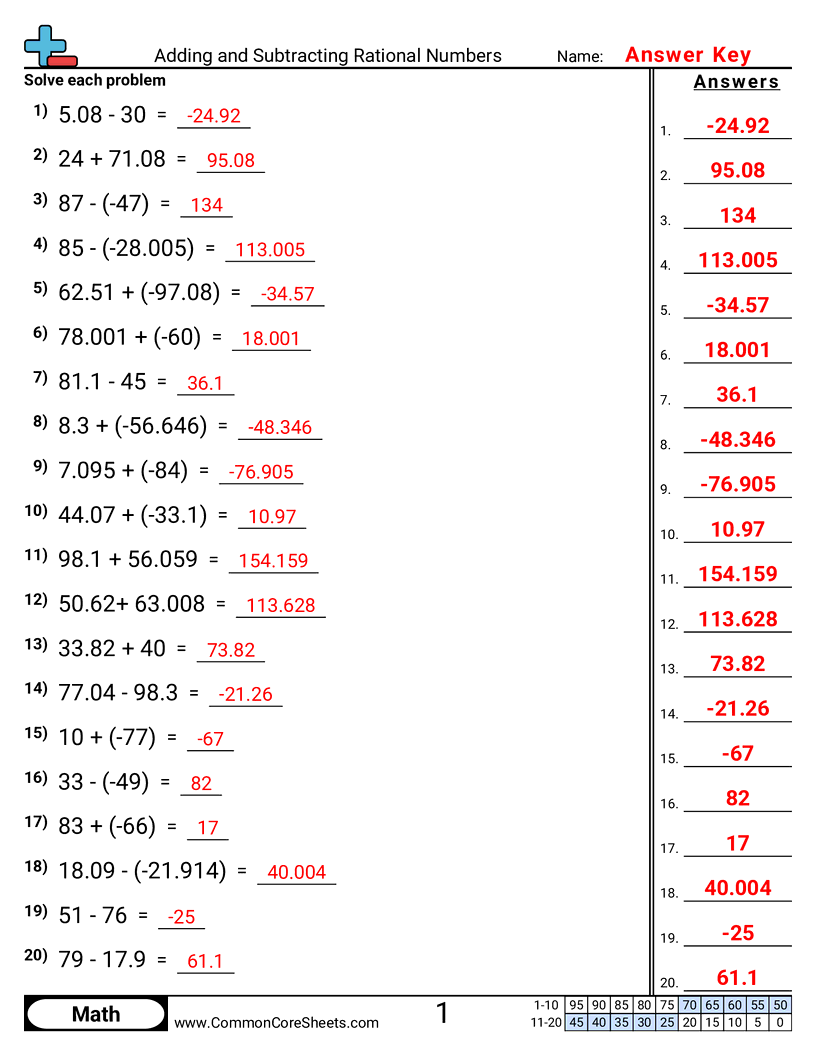 Free Adding Subtracting Worksheets Common Core Sheets Free Adding Subtracting Worksheets Common Core Sheets
