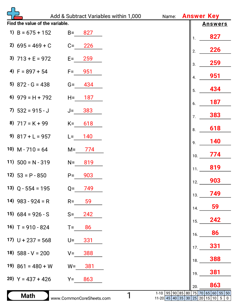 Free Addition Subtraction Worksheets Common Core Sheets Free Addition Subtraction Worksheets Common Core Sheets