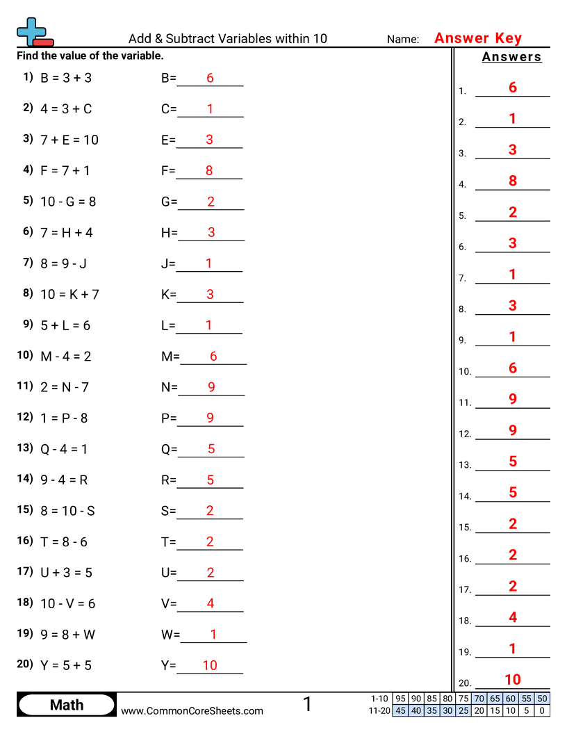 Free Addition Subtraction Worksheets Common Core Sheets Free Addition Subtraction Worksheets Common Core Sheets