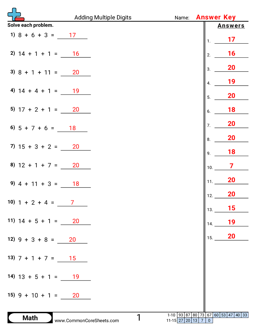 Free Addition Worksheets Common Core Sheets
