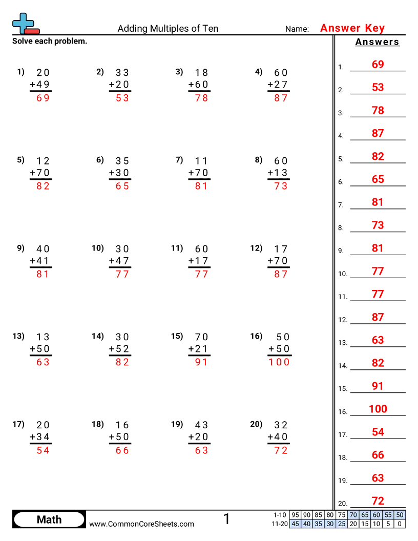 Free Addition Worksheets Common Core Sheets Free Addition Worksheets Common Core Sheets