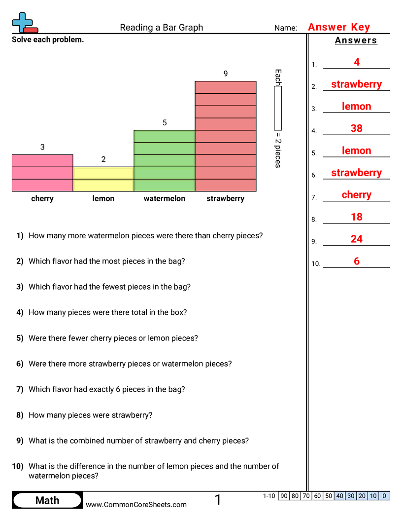 Free Bar Graph Worksheets Common Core Sheets