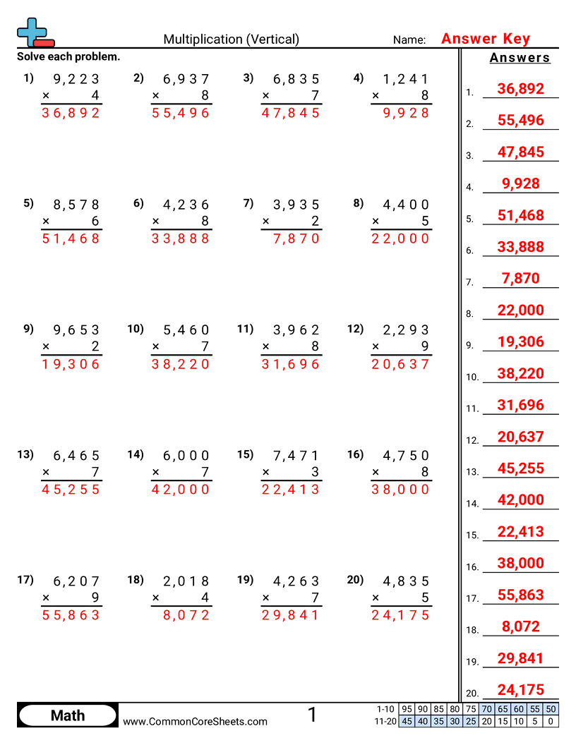 common core math worksheets