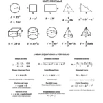 Free SAT Formula Sheet Printable PDF Mashup Math