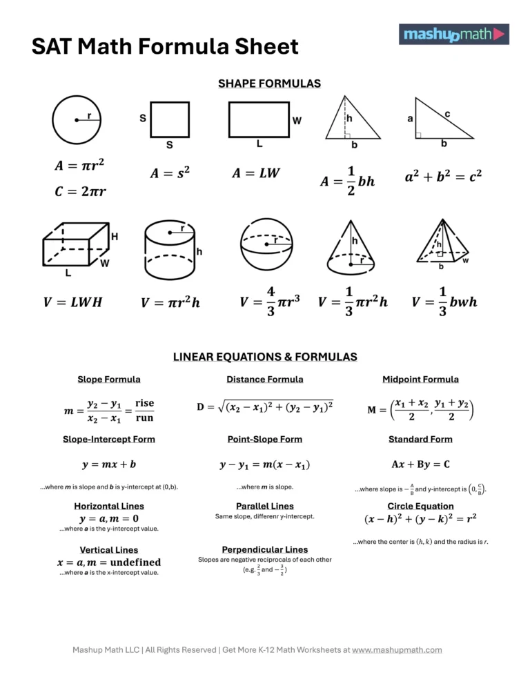 Free SAT Formula Sheet Printable PDF Mashup Math