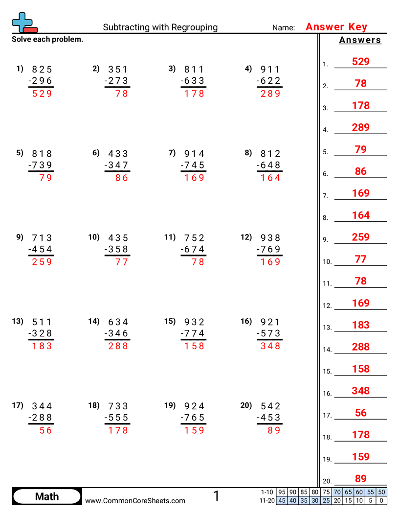Free Subtraction Worksheets Common Core Sheets Free Subtraction Worksheets Common Core Sheets