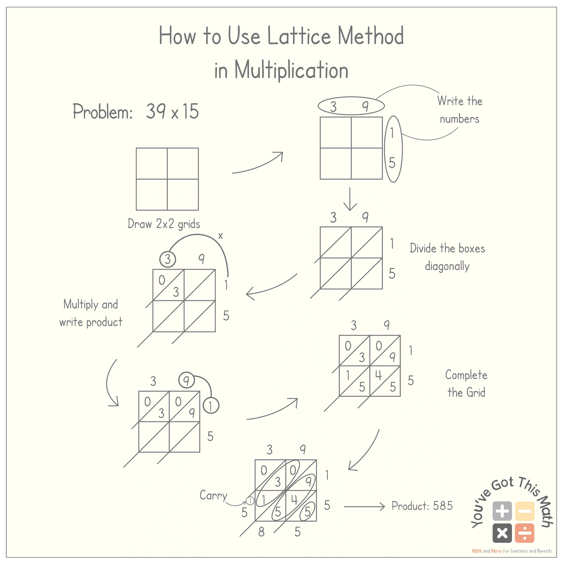 Lattice Method Multiplication Worksheet Printable Art Activities Lattice Method Multiplication Worksheet Printable Art Activities
