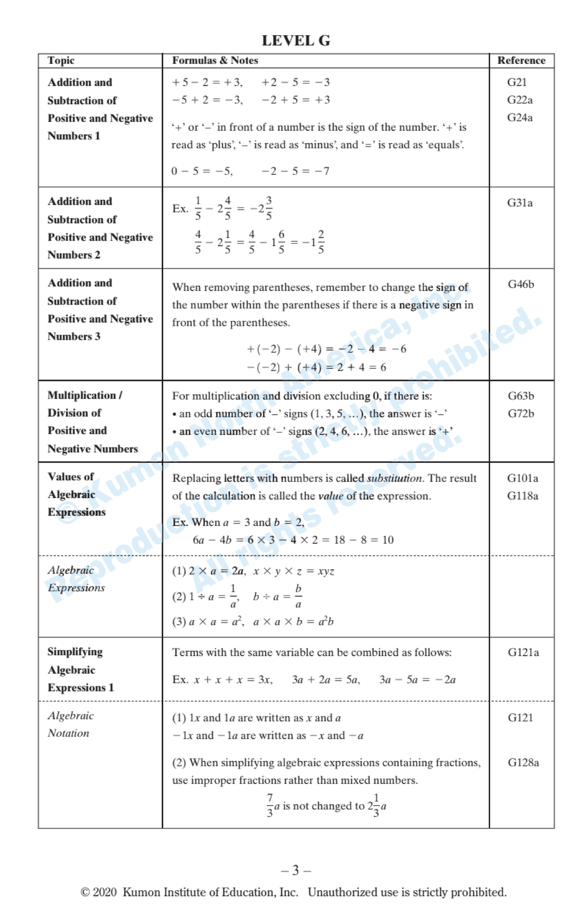 kumon math level g worksheet kumon math level g worksheet